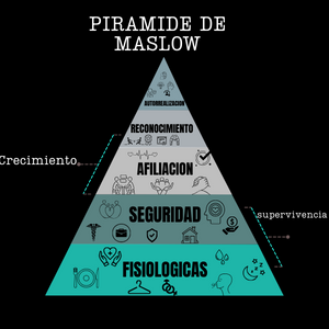 Construye hábitos desde la pirámide de Maslow